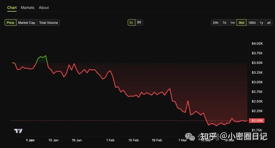 以太坊最新消息今天暴跌原因_以太坊最新消息今天暴跌原因分析